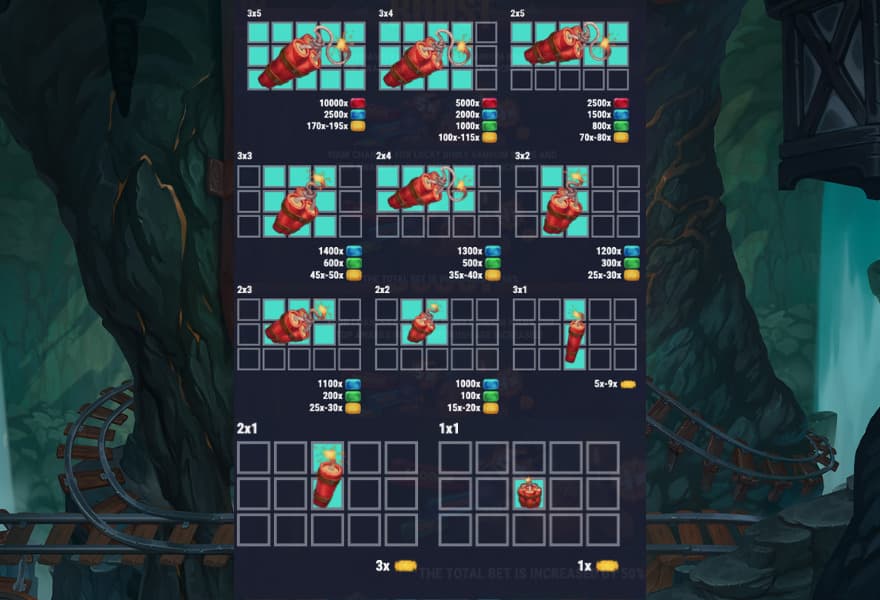 Paytable for the various dynamite shapes.