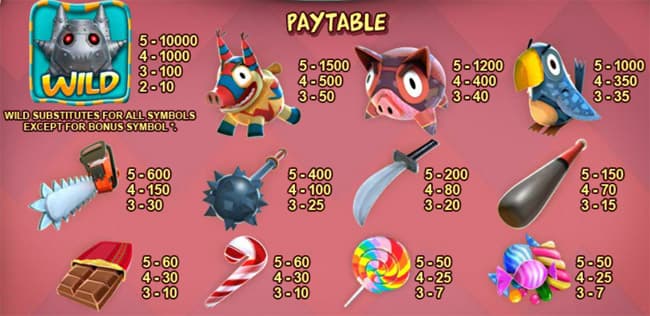 Mad Pinatas slot paytable