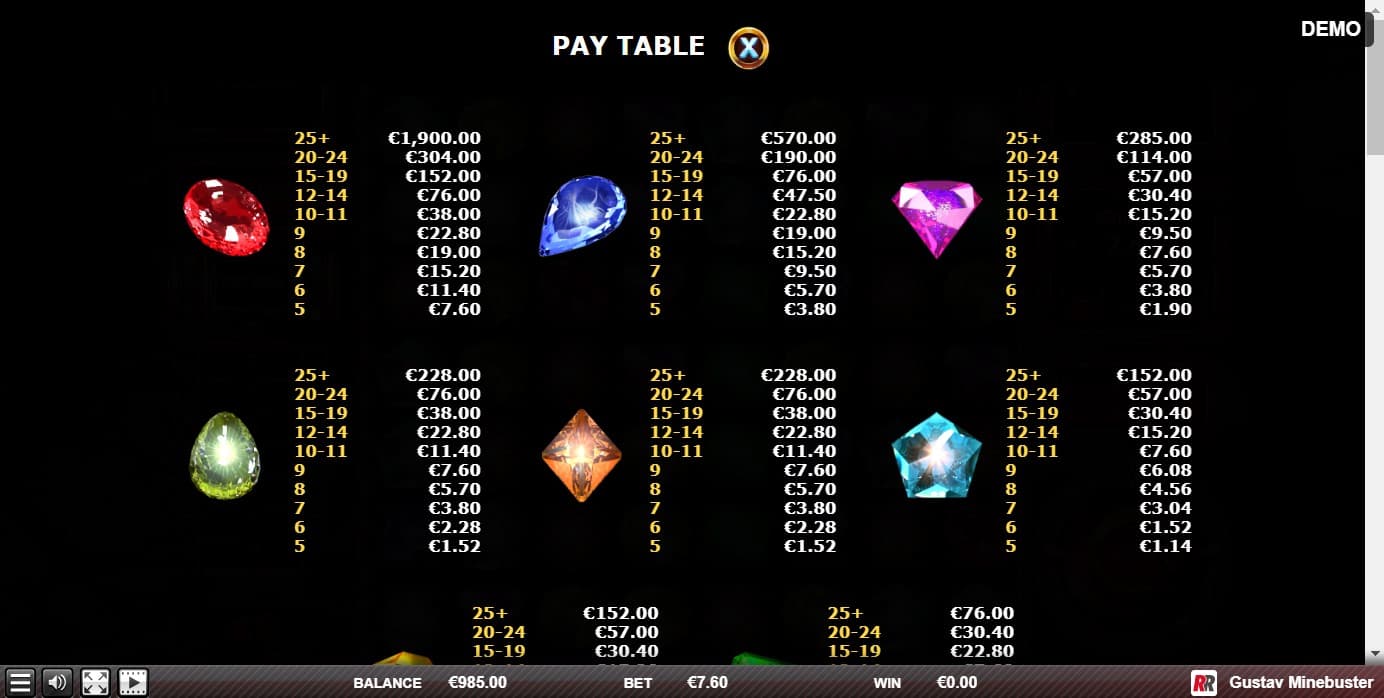 Gustav Minebuster Slot Paytable