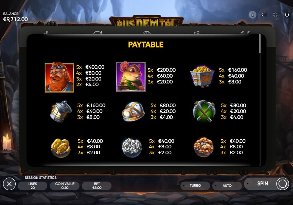 Aus Dem Tal Slot Paytable