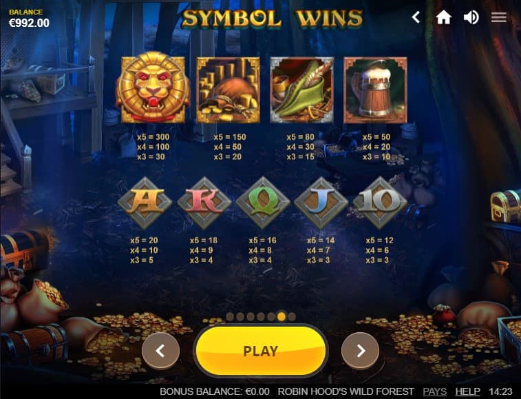 Robin Hood's Wild Forest Slot Paytable
