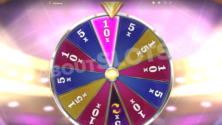 Wheel bonus feature being present, giving a win of 10X.