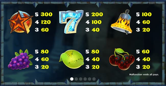 The Dark Joker Rizes slot paytable