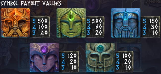Asgardian Stones slot paytable