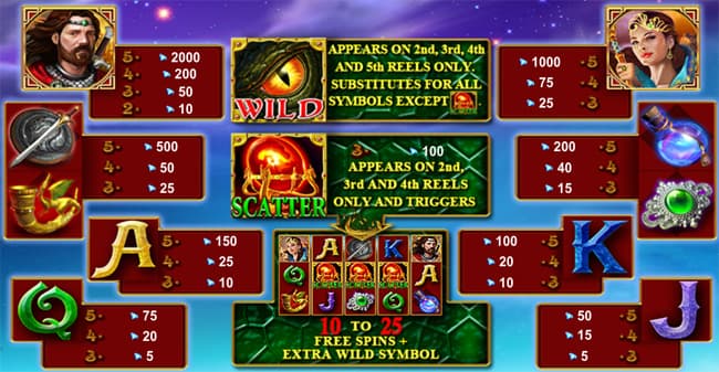 Dragon Reborn slot paytable