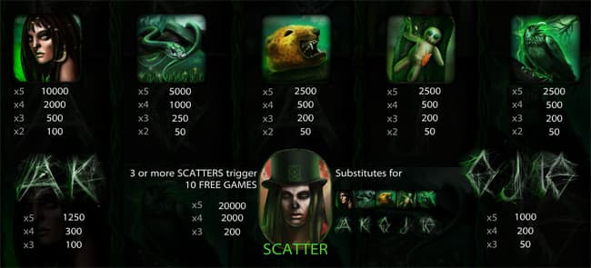 Voodoo slot review