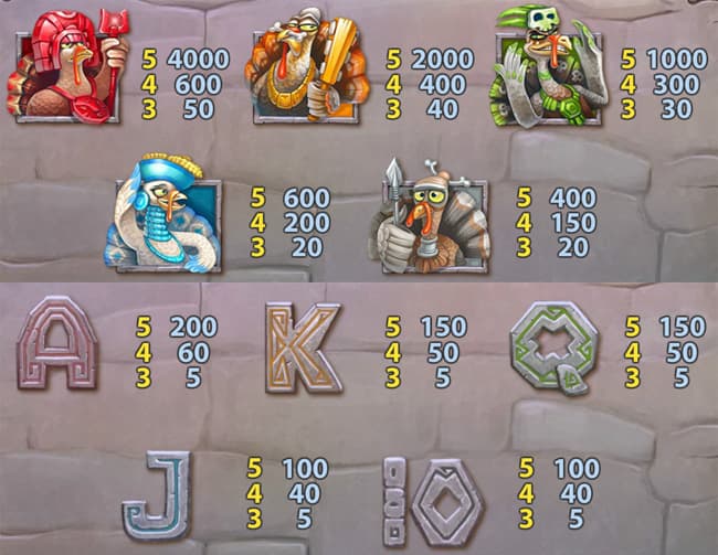 Wild Turkey slot review