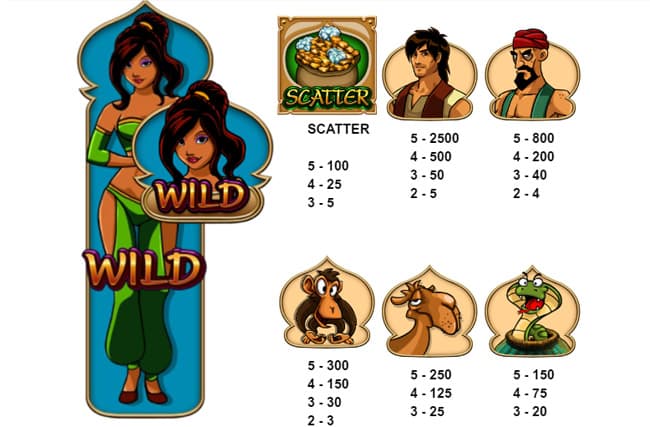 Ali Baba slot paytable