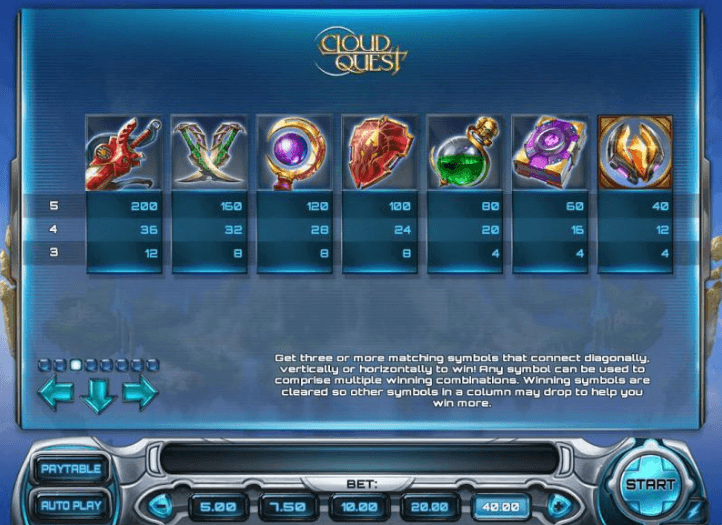 Cloud Quest slot paytable