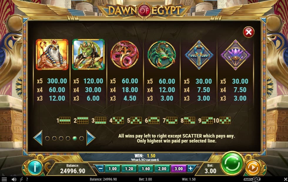 Dawn of Egypt Slot Paytable