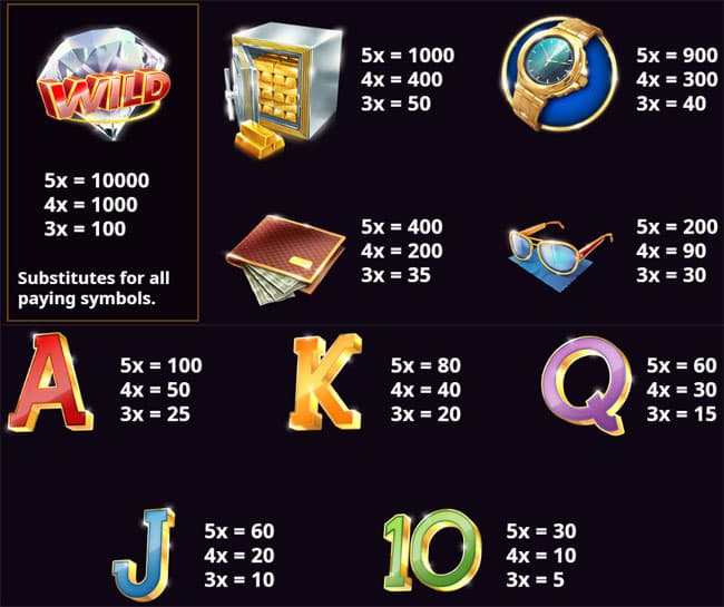 Money Tower Slot Paytable