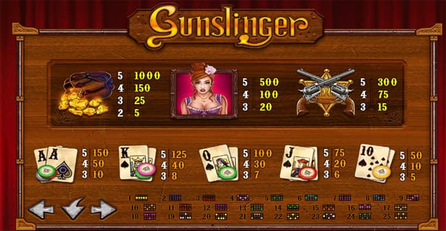 Gunslinger Slot paytable