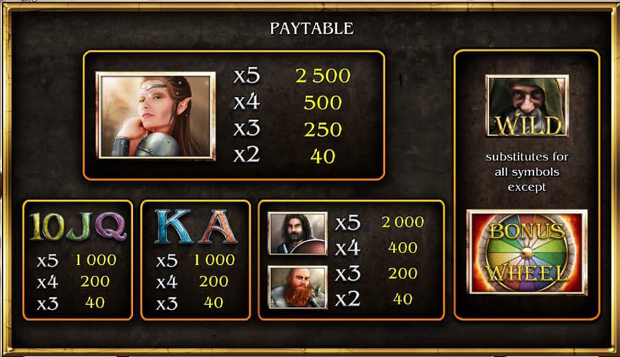 Kingdom of Legend paytable