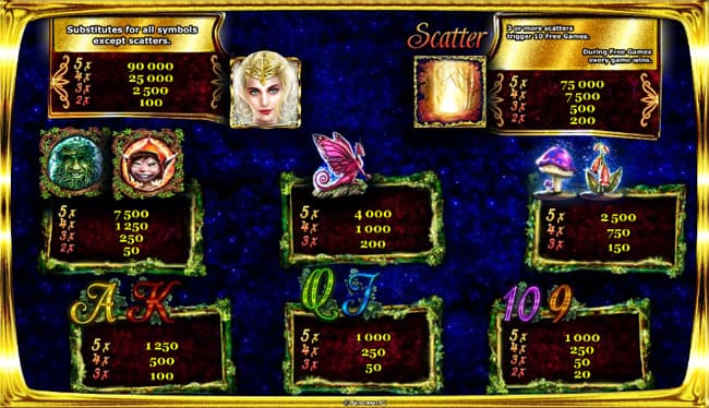 Fairy Queen slot review