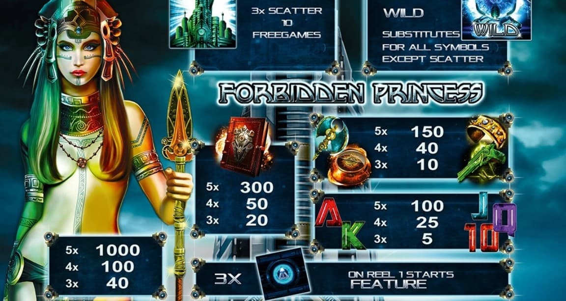 robidden-princess-slot-paytable