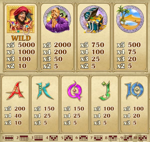 Golden Caravan slot review