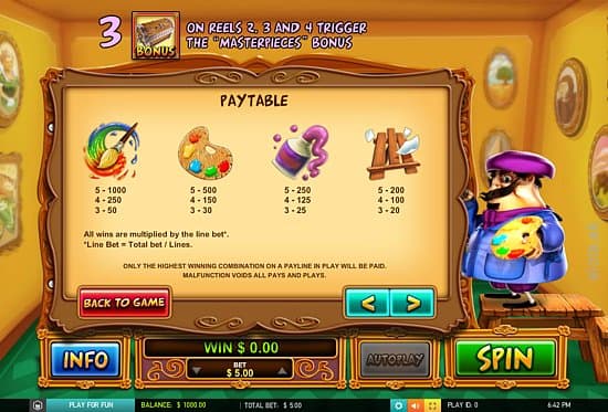 Pablo Picasslot paytable