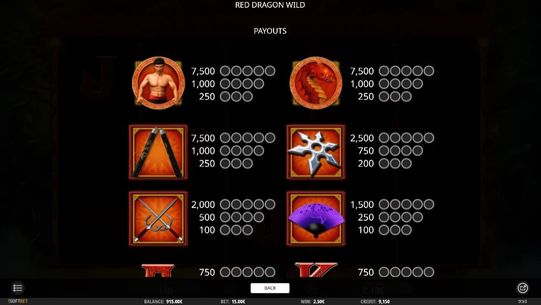Red Dragon Wild Slot Paytable