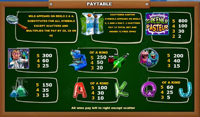 Greener Pasteur slot paytable