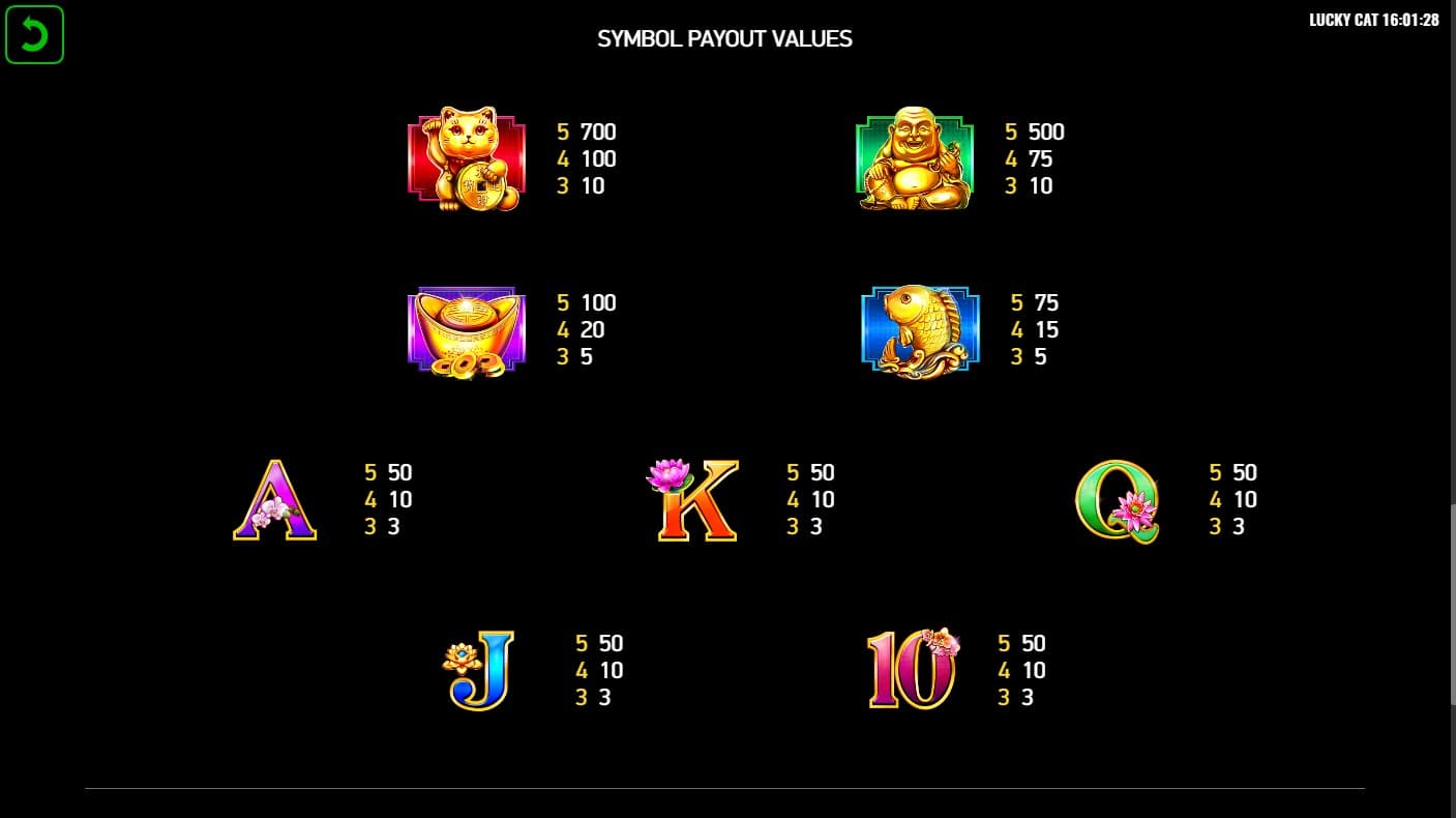 Lucky Cat Slot Paytable