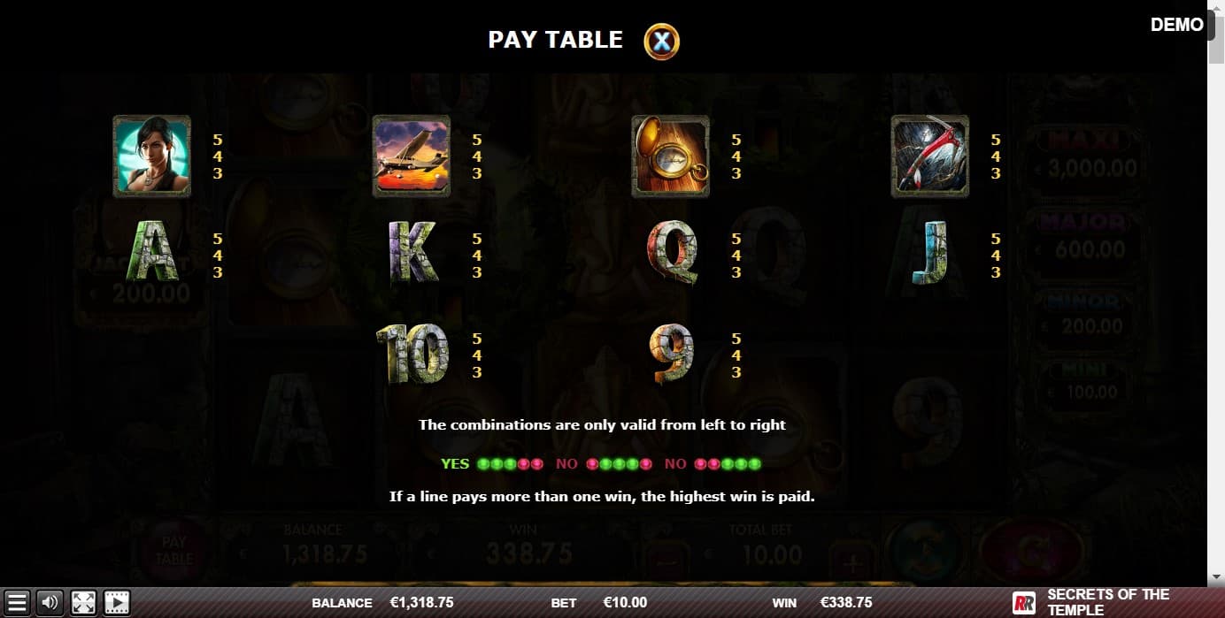 Secrets of the Temple Slot Paytable