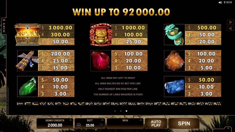 Jungle Jim El Dorado paytable