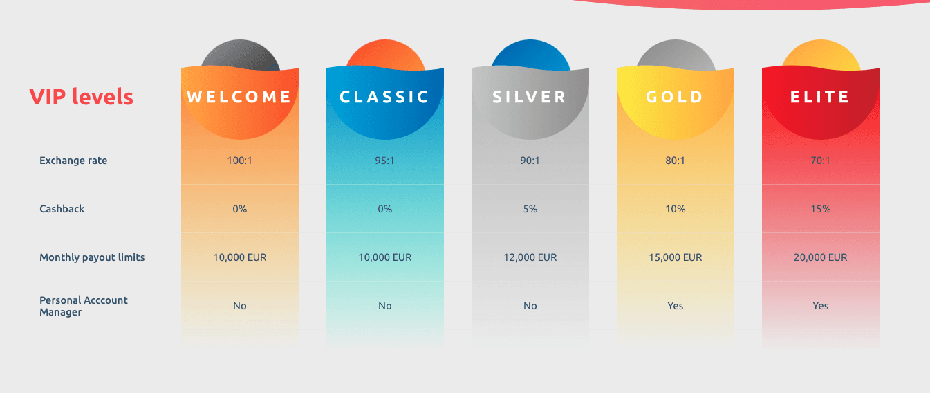 Graphical user interface, chart, bubble chartDescription automatically generated