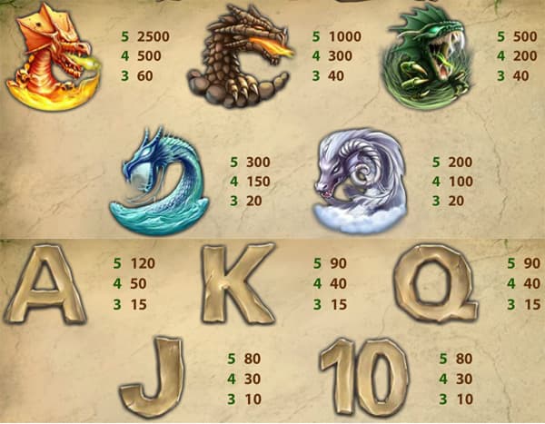 Dragon Island slot review