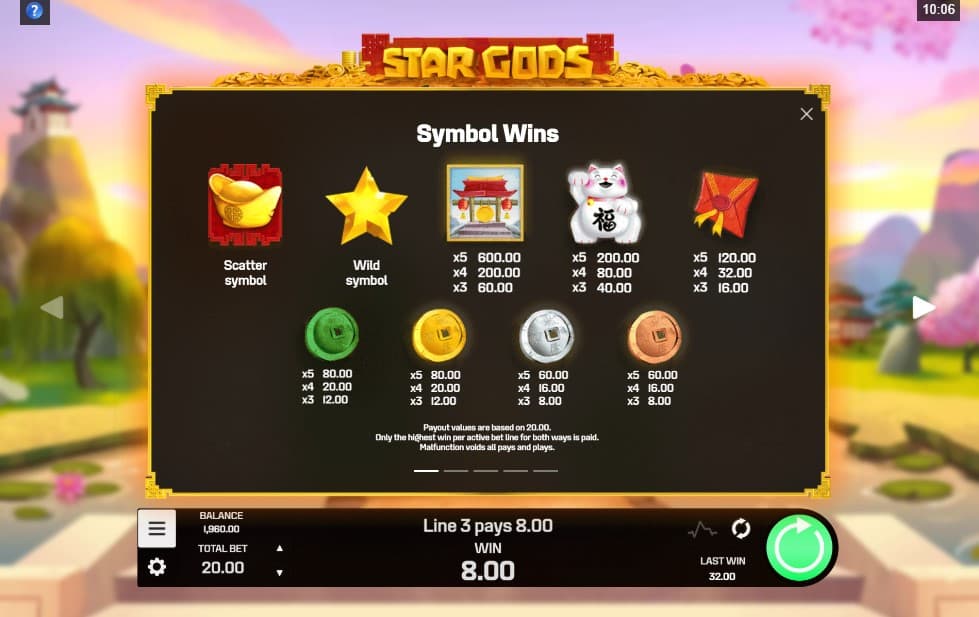 Start Gods Slot Paytable