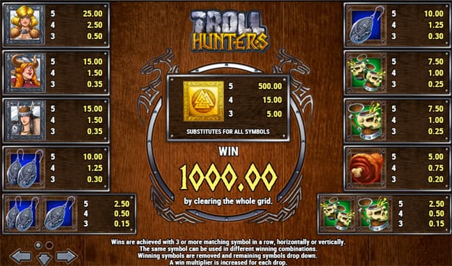Troll Hunters slot paytable