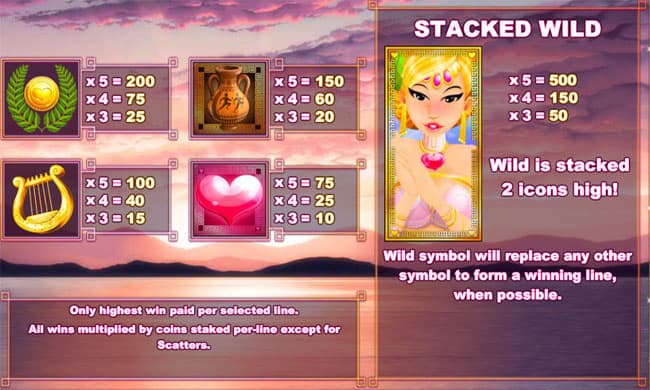 Mighty Aphrodite Slot Paytable