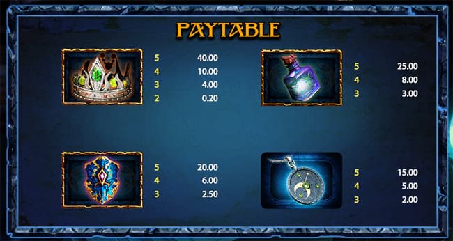 The Alchemist's Gold slot paytable