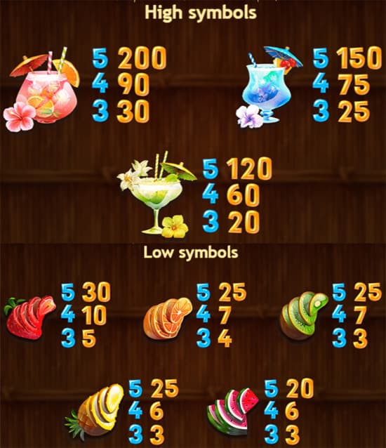Spina Colada slot review