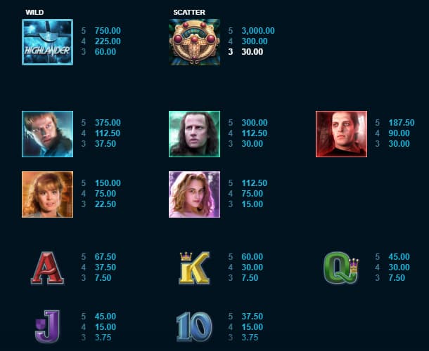 Highlander slot review