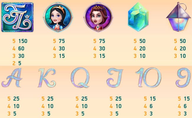 Mirror Mirror Slot Paytable