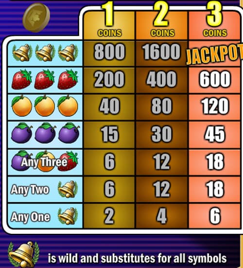 Bell of Fortune slot paytable