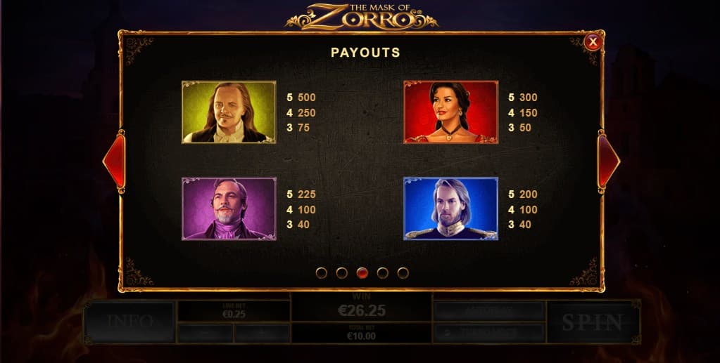 The Mask of Zorro Slot Paytable
