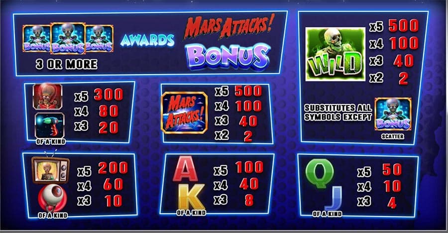 Mars Attacks slot