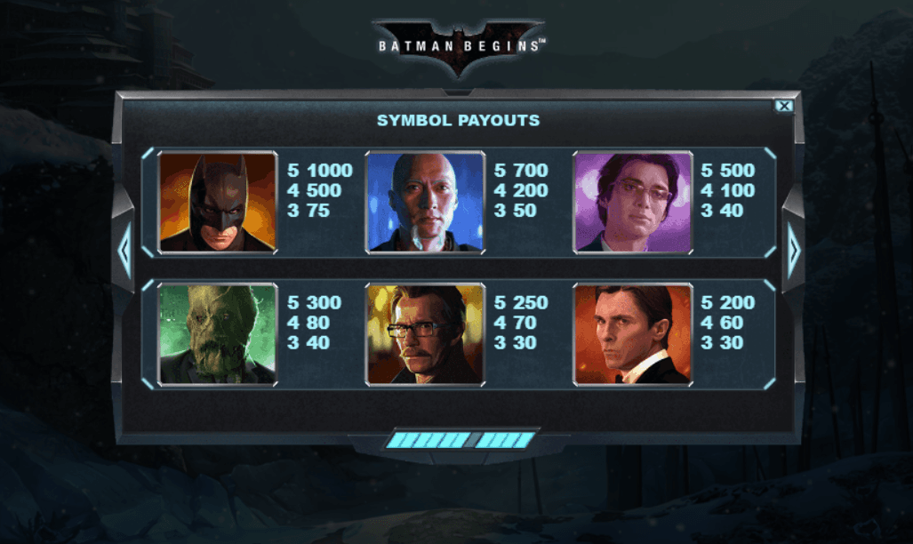 Batman Begins slot paytable