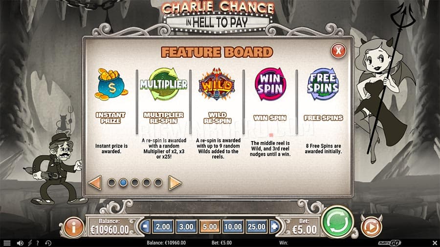 Charlie Chance in Hell to Pay Slot Paytable