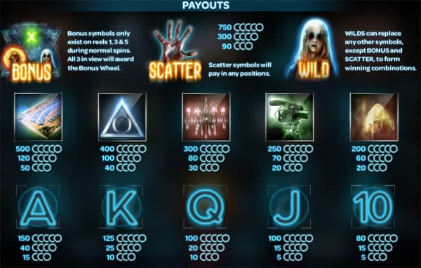 Paranormal Activity slot review