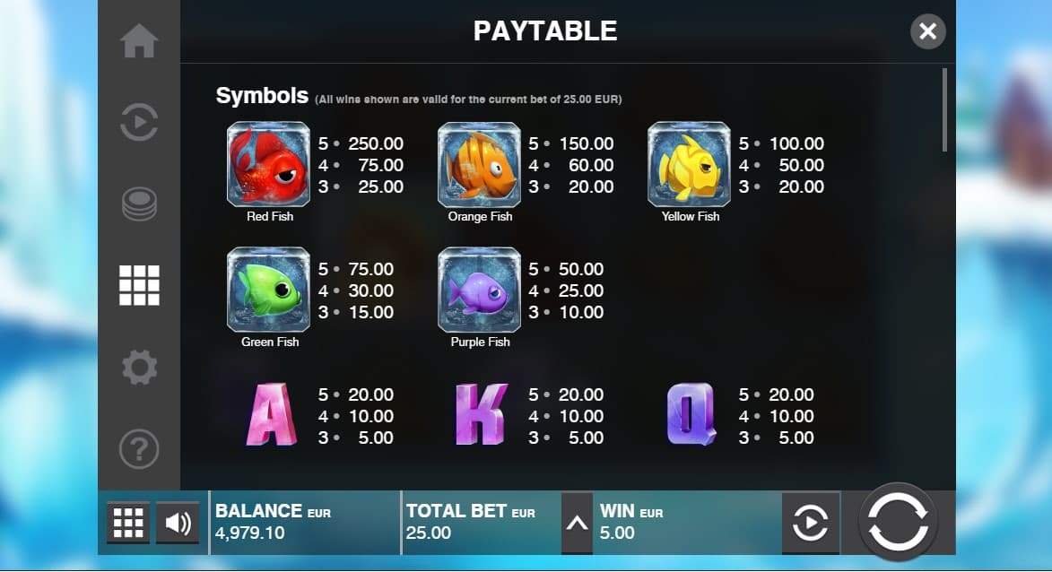 Ice Breaker Slot Paytable