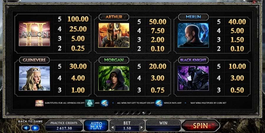 Avalon 2 paytable