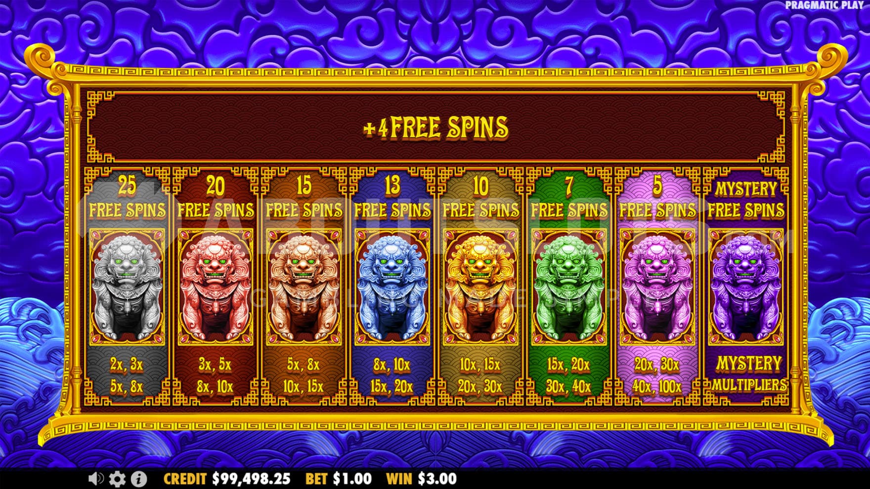 Free Spins selection screen showing multiple options with various number of free spins and Wild multipliers.