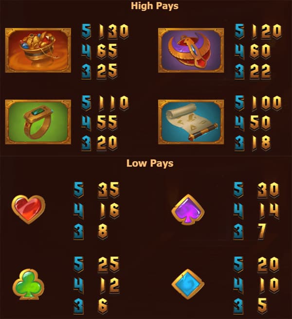 Tut's Twister slot review