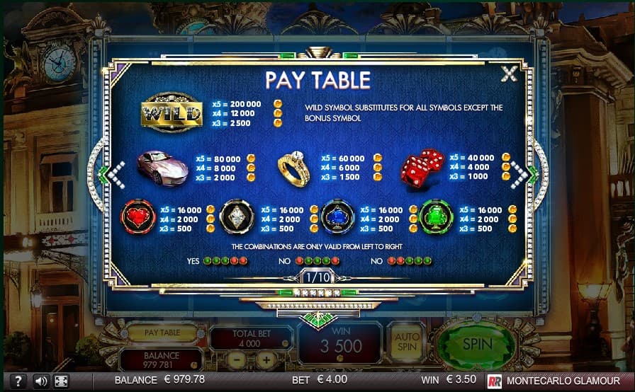Montecarlo Glamour slot paytable