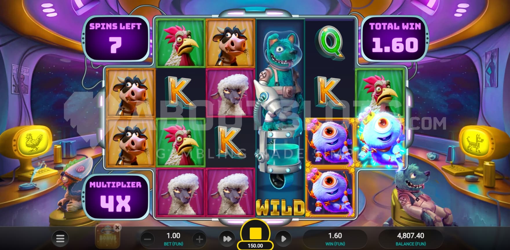 4X Global Multiplier