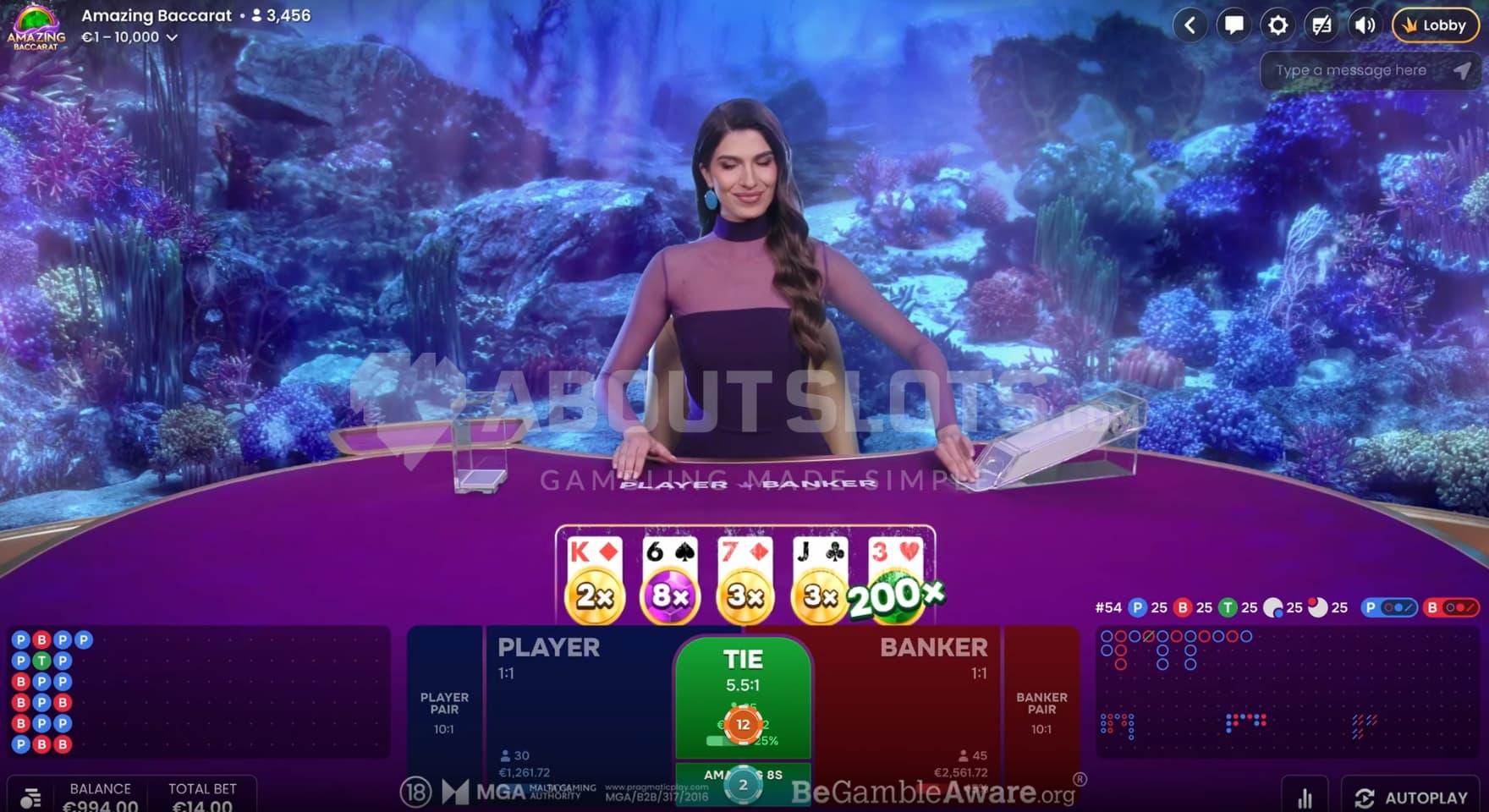 Multipliers up to 200X in view