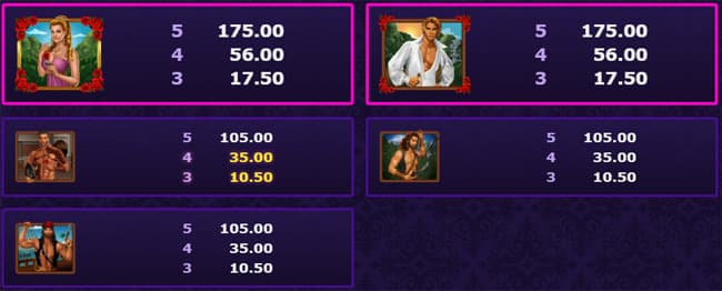 Dream Date slot paytable