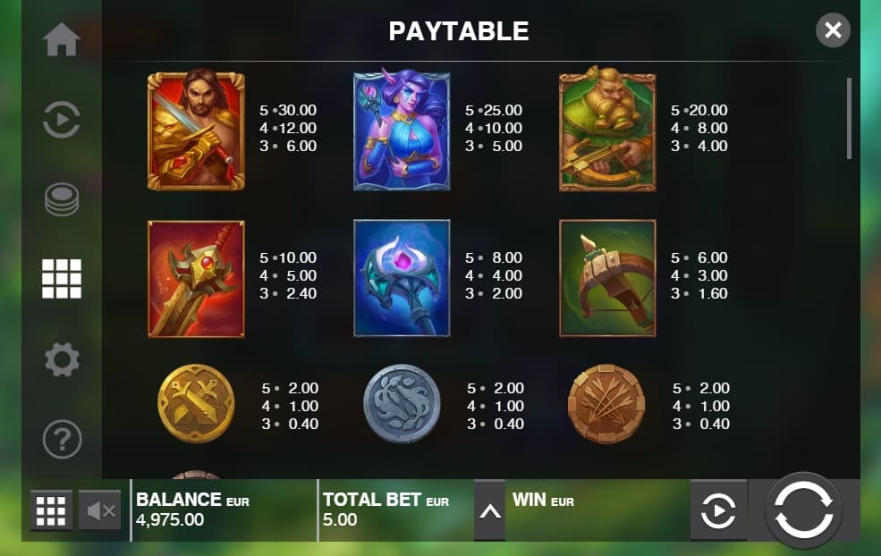 Immortal Guild Slot Paytable